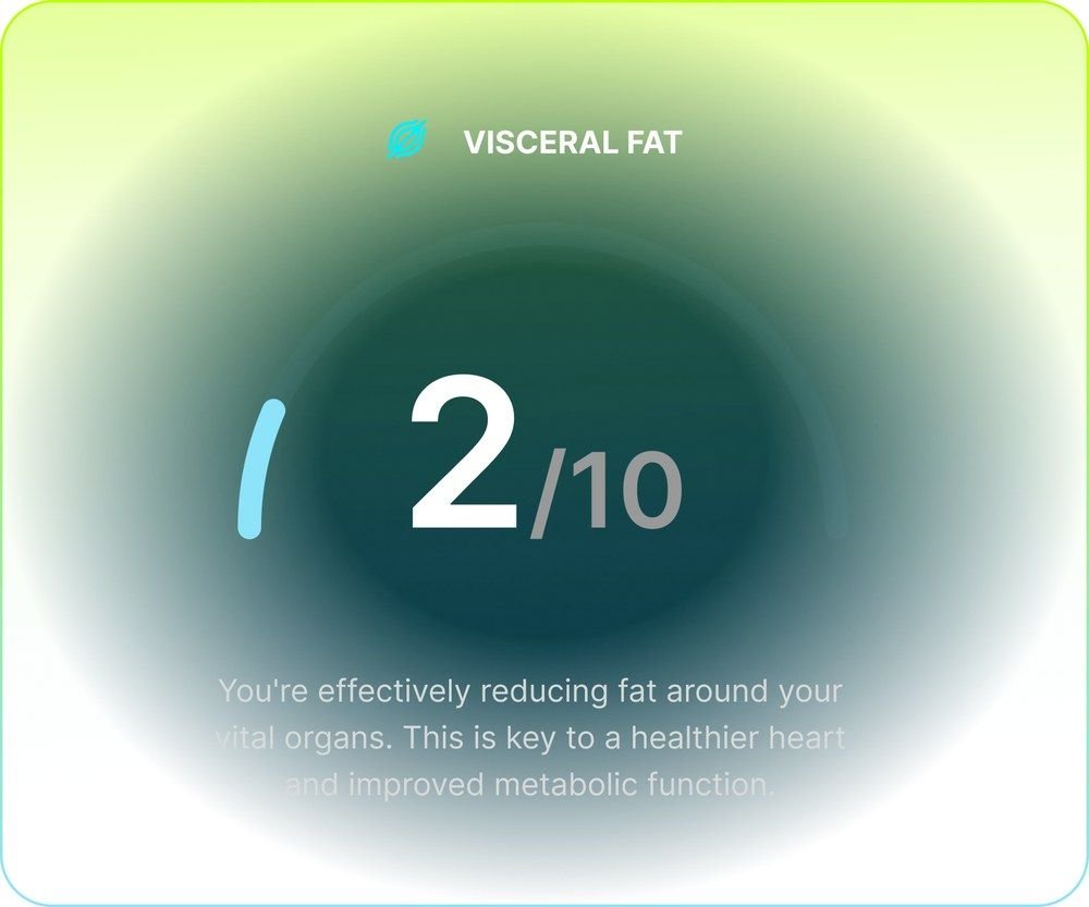 Hume Body Pod app visceral fat gauge showing a healthy score of 2 out of 10