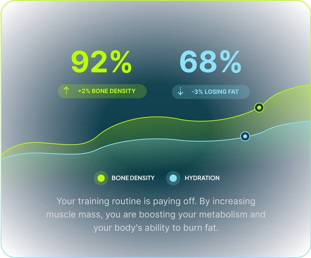 Hume Body Pod app torso detail showing core fat and muscle percentages