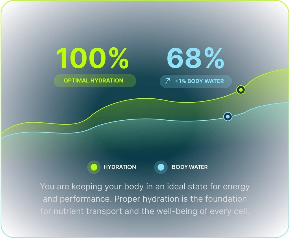 Hume Body Pod app showing basal metabolic rate and estimated daily calorie burn